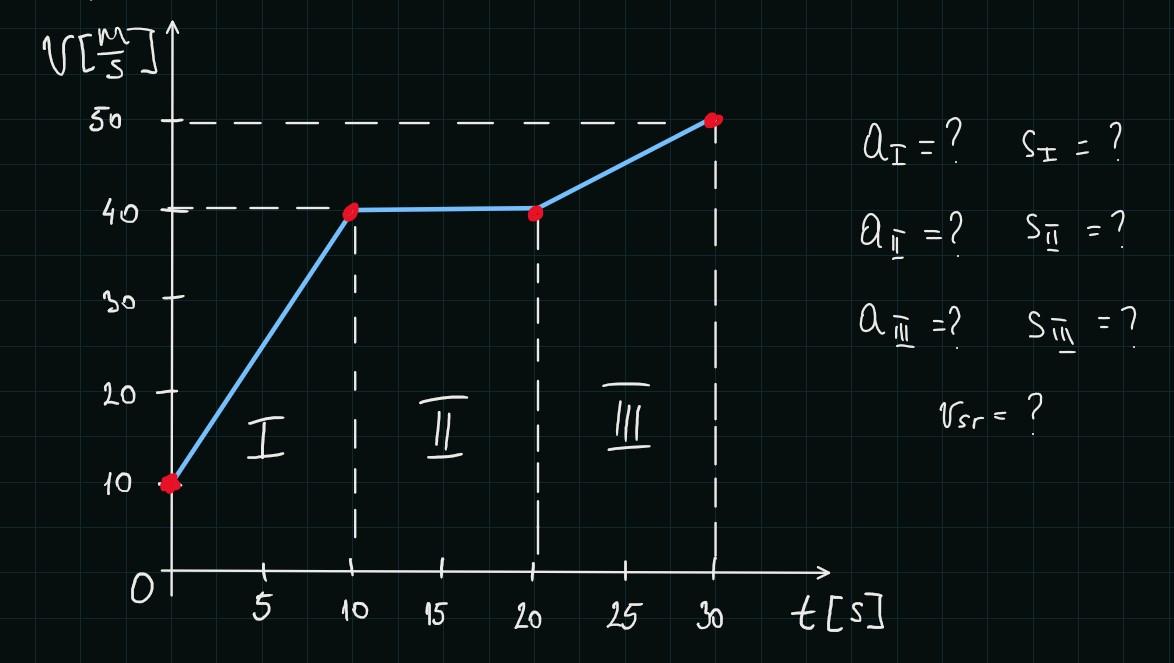 problem Image