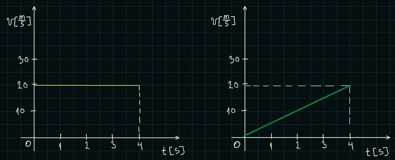 problem Image