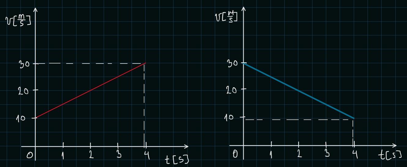 problem Image