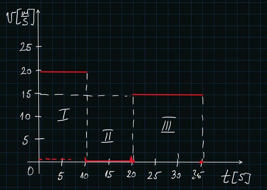 problem Image