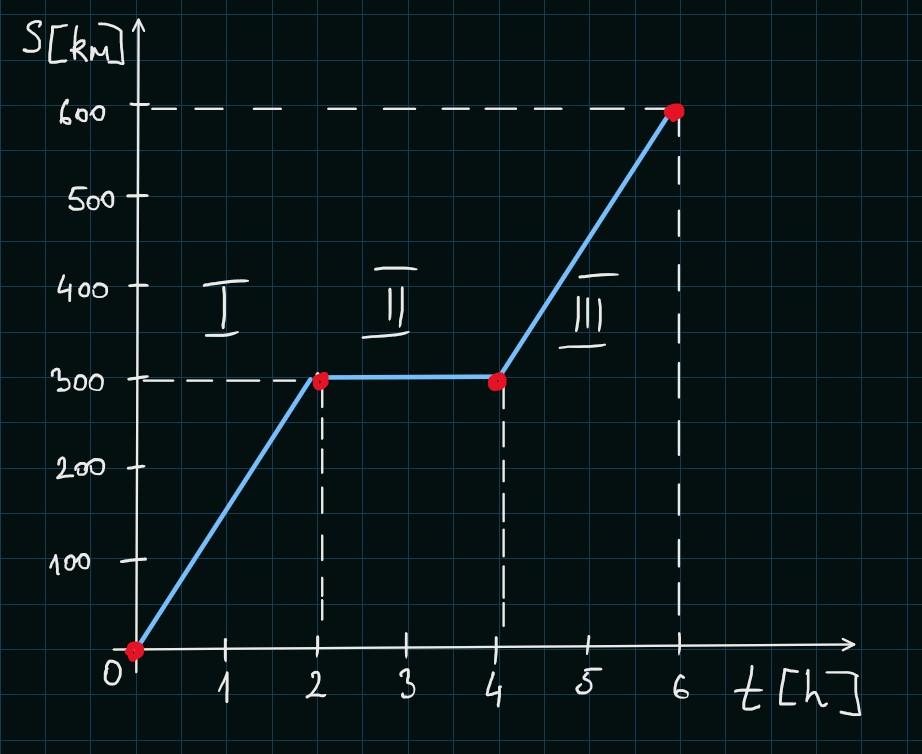 problem Image