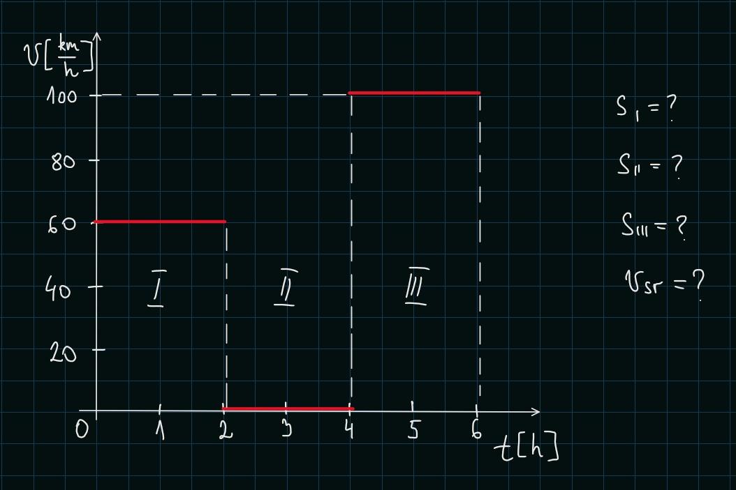 problem Image