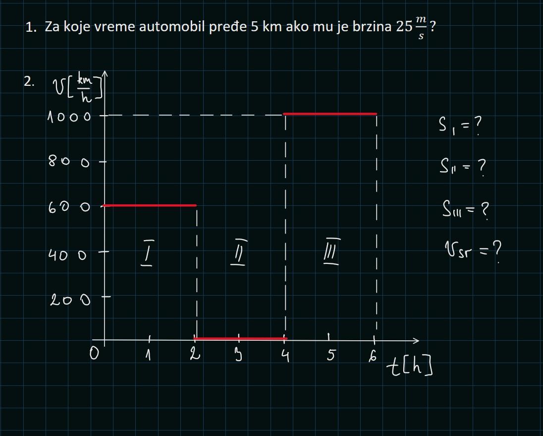 problem Image
