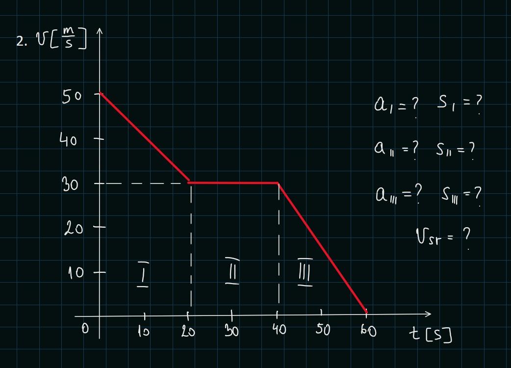 problem Image