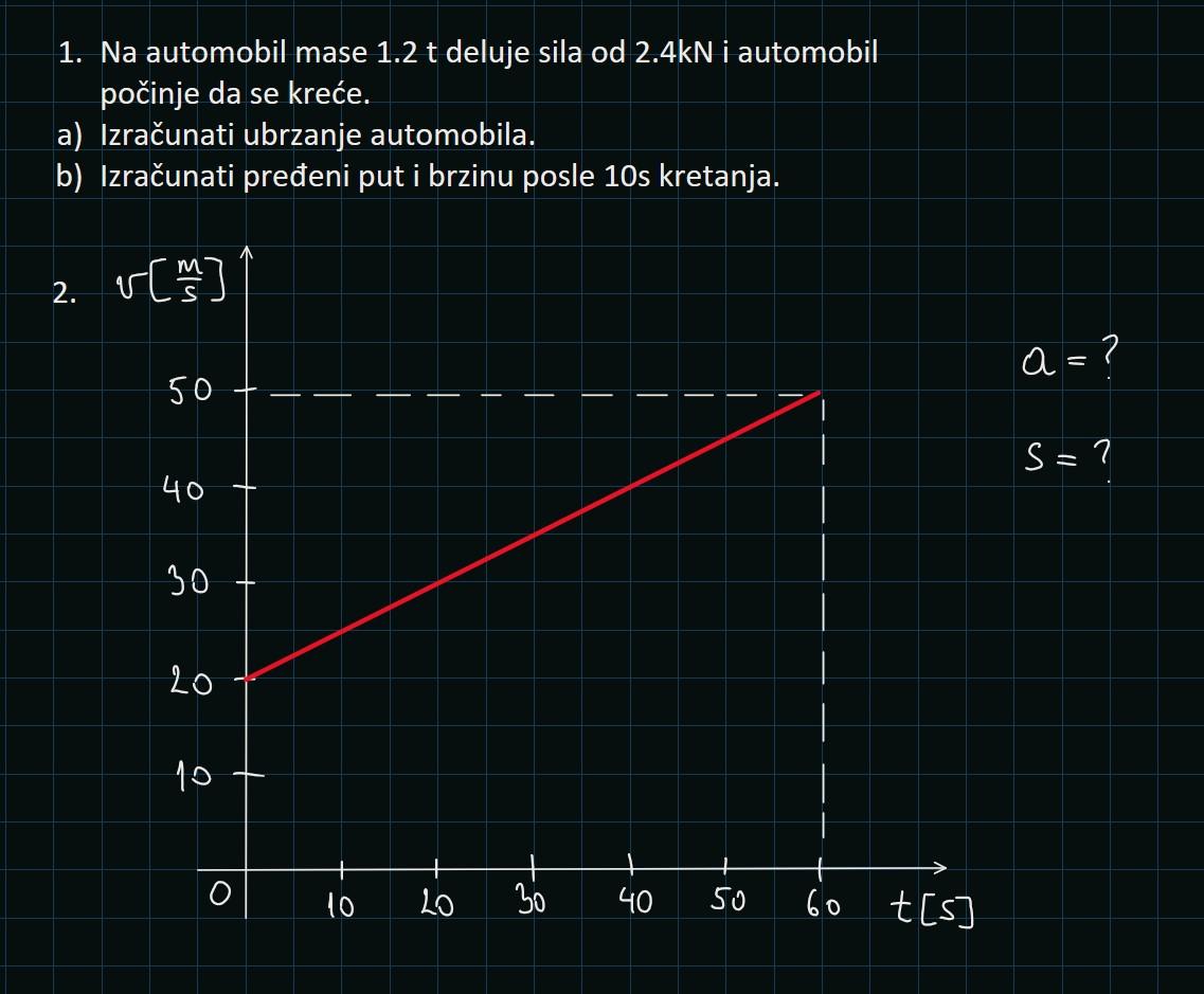 problem Image