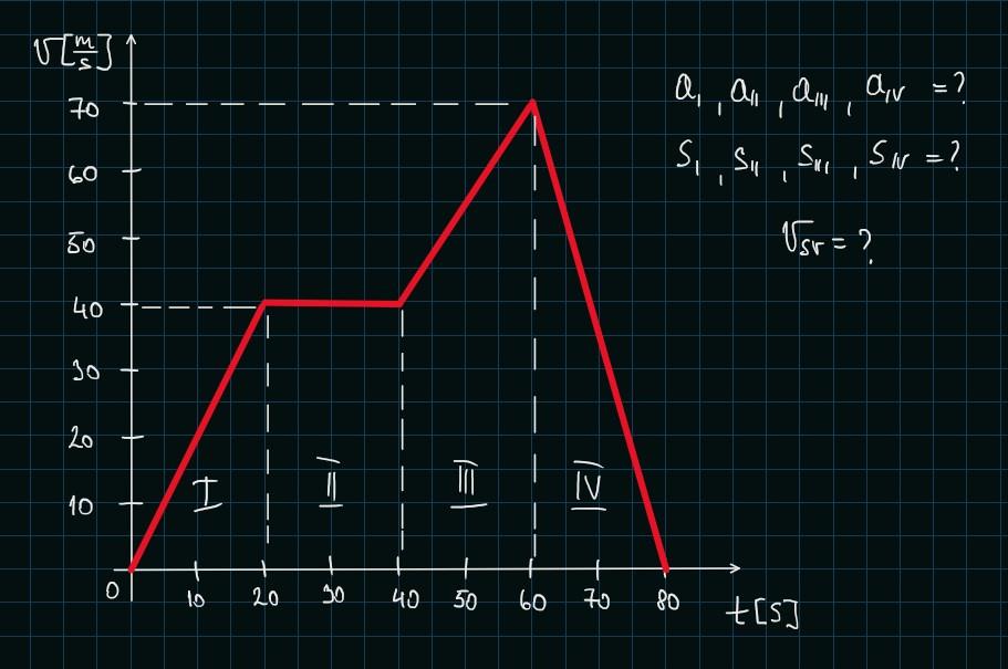 problem Image